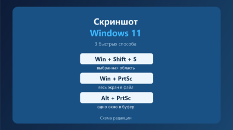 Схема сочетаний Win + Shift + S, Win + PrtSc и Alt + PrtSc с результатами захвата